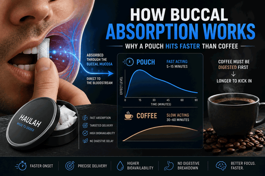 How Buccal Absorption Works: Why a Pouch Hits Faster Than Coffee