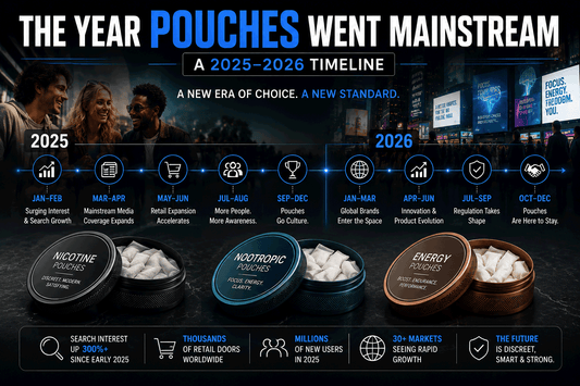 The Year Pouches Went Mainstream: A 2025–2026 Timeline
